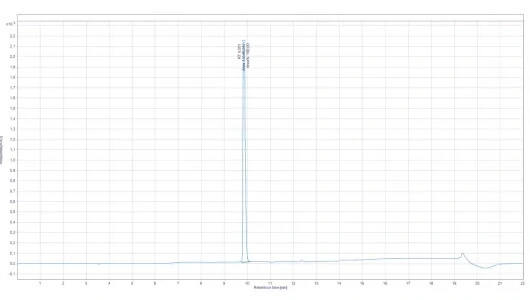 Chromatogram GHRP-6